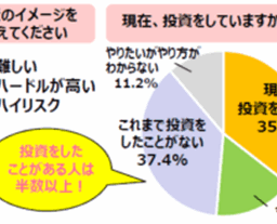 アンケート結果