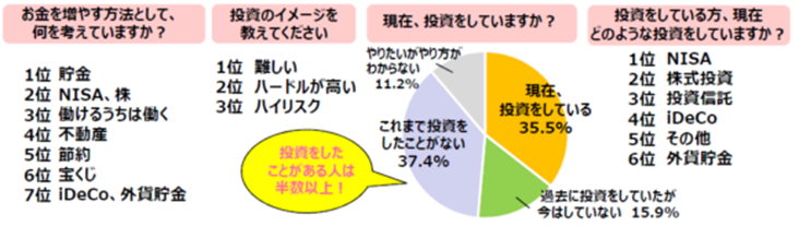 アンケート結果