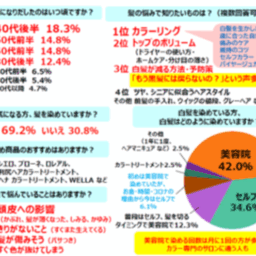 アンケート結果
