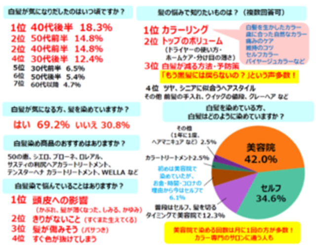 アンケート結果