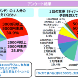 アンケート結果