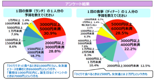 アンケート結果
