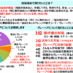 アンケート結果