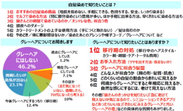 アンケート結果