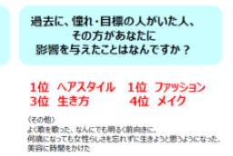 アンケート結果