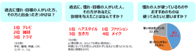 アンケート結果
