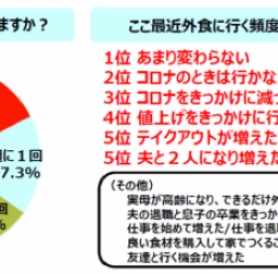 アンケート結果