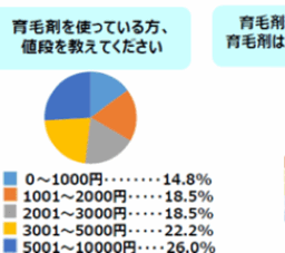 アンケート結果