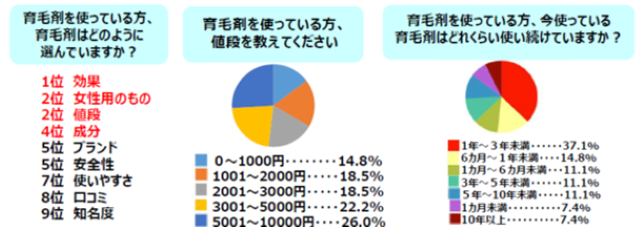 アンケート結果