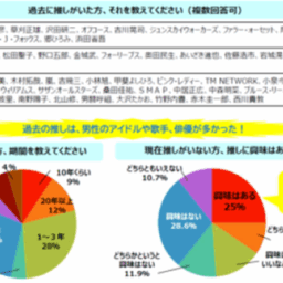 アンケート結果