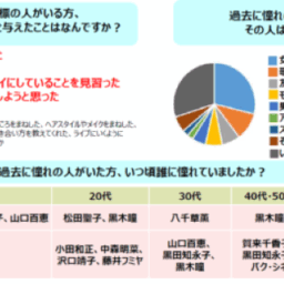 アンケート結果