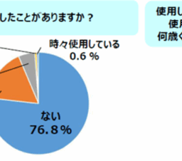 アンケート結果
