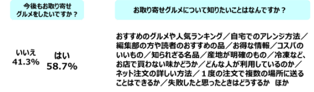 アンケート結果