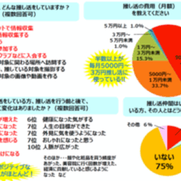 アンケート結果