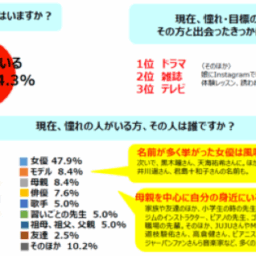 アンケート結果
