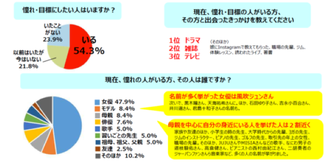アンケート結果