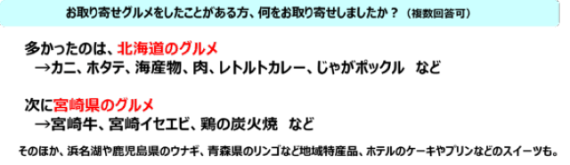 アンケート結果