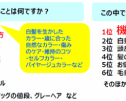 アンケート結果