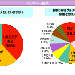 アンケート結果