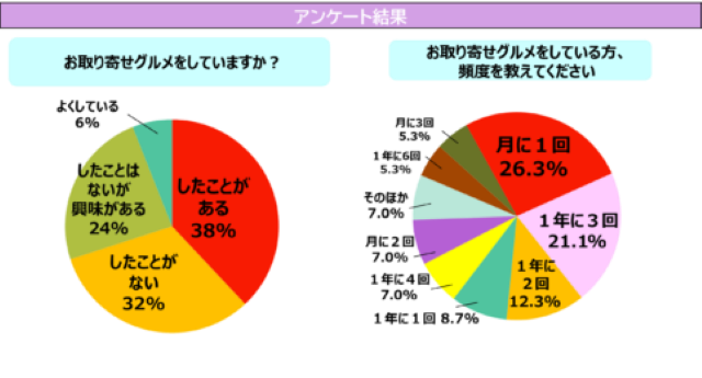 アンケート結果