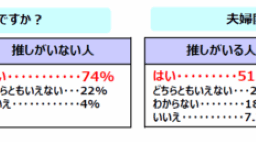 アンケート結果