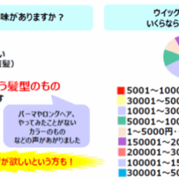 アンケート結果
