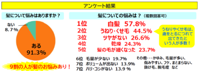 アンケート結果