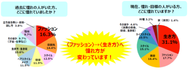 アンケート結果
