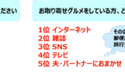 アンケート結果