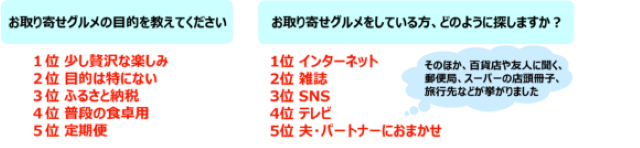 アンケート結果