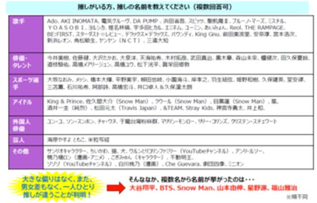 アンケート結果