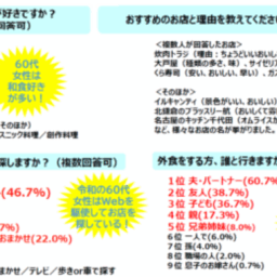 アンケート結果