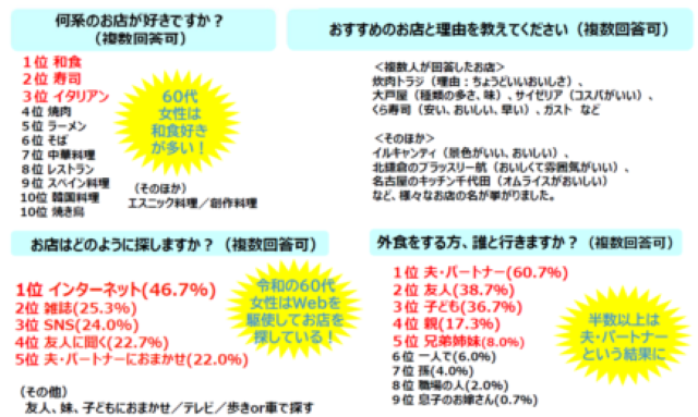 アンケート結果