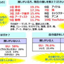 アンケート結果