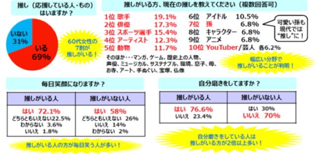 アンケート結果
