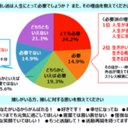 アンケート結果