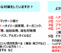 アンケート結果