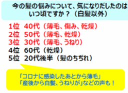 アンケート結果
