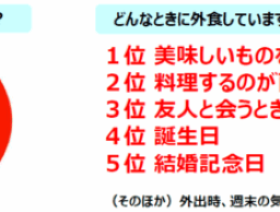 アンケート結果