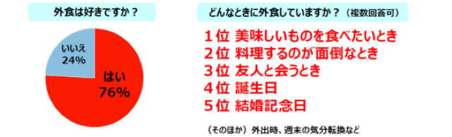 アンケート結果