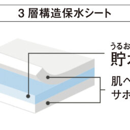 独自の3層構造保水シート