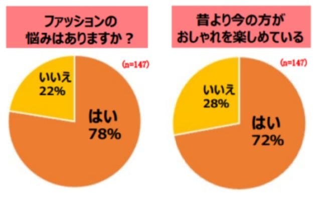 アンケート結果