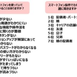 アンケート結果