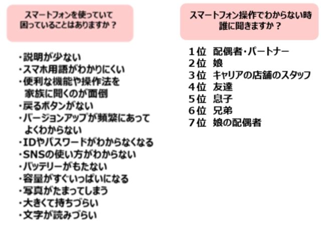 アンケート結果