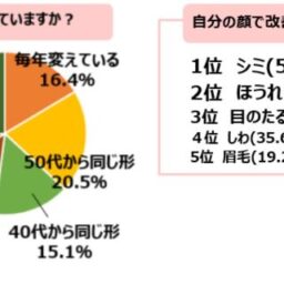 アンケート結果