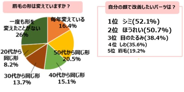 アンケート結果