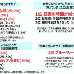アンケート結果