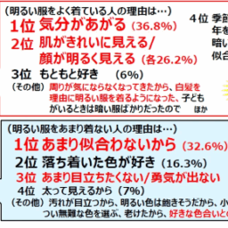 アンケート結果