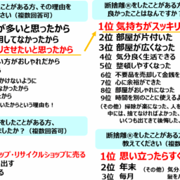 アンケート結果