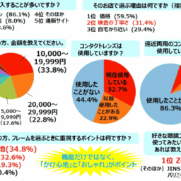 アンケート結果